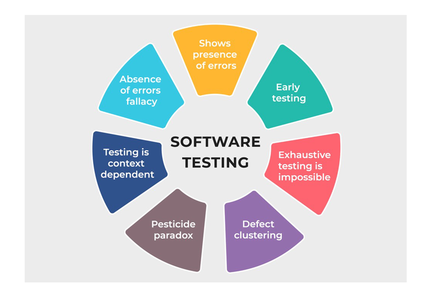 Software Testing Basics