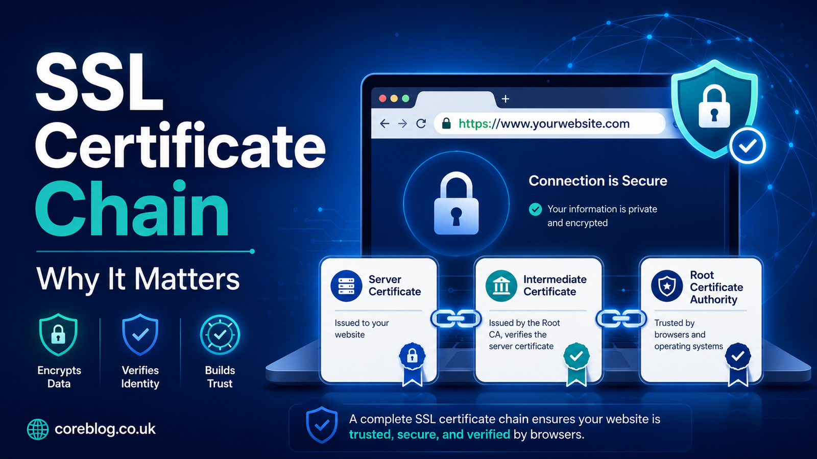 SSL Certificate Chain